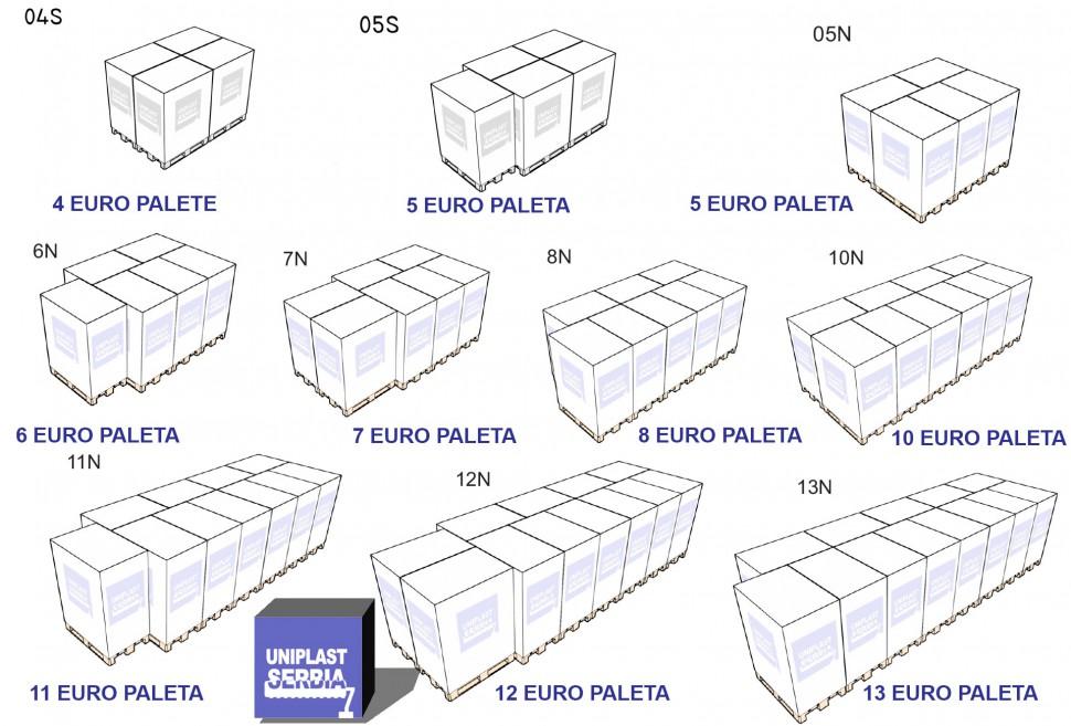 RASPORED EUROPALETA