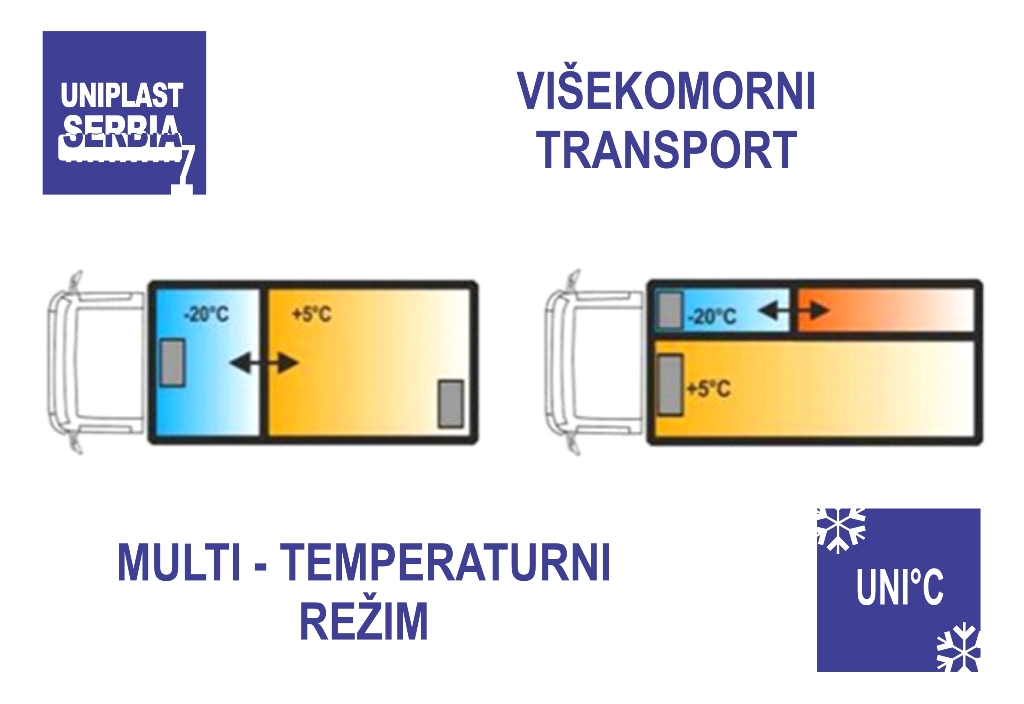visekomorni transport, multi-temperaturni rezim